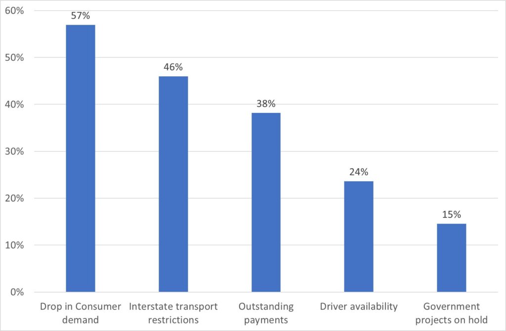 Truck owners sentiments survey: 
Factors impacting customer demand