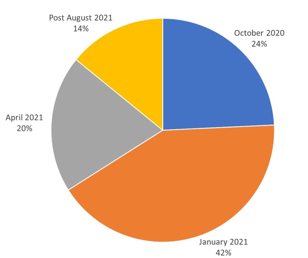 Truck owners sentiments survey: Anticipated recovery of the economy in India