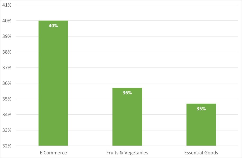 Truck owners sentiments survey: Segments positive of a recovery