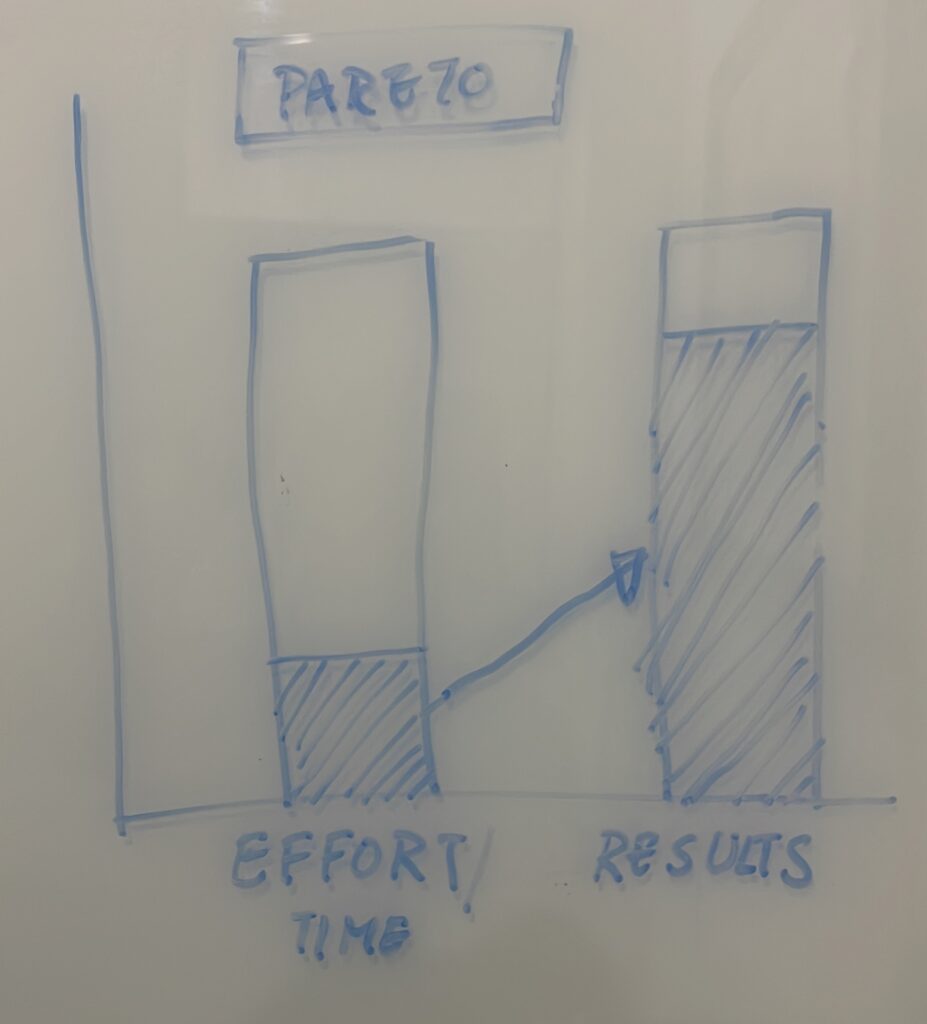 Leaptrucks Pareto Law